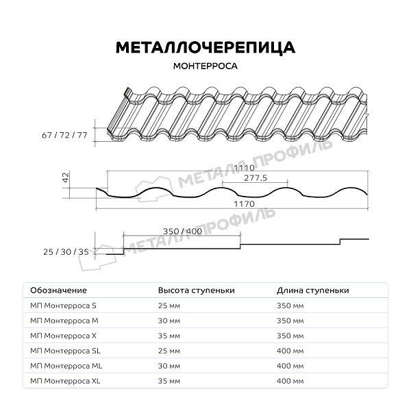 Такую продукцию, как Металлочерепица МЕТАЛЛ ПРОФИЛЬ Монтерроса-S (ПЭ-01-8012-0.5), можно купить у нас.